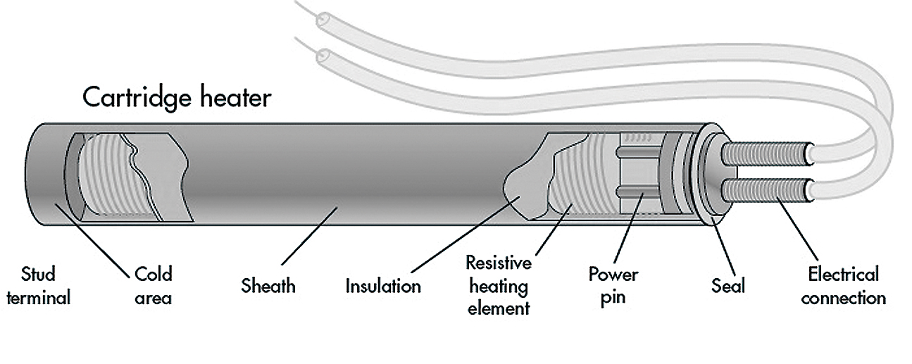 Cartridge heater with flanges Vsec elec