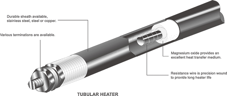 Tubular heater