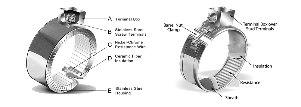 Ceramic&Mica band heater