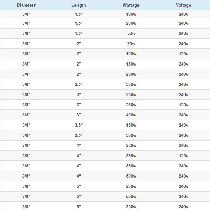 Cartridge heater stock sizes