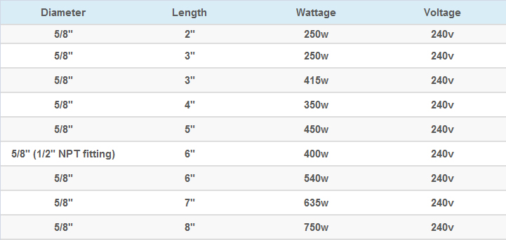 Cartridge heater stock sizes