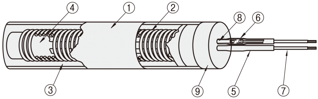 Basic structure of the cartridge heater