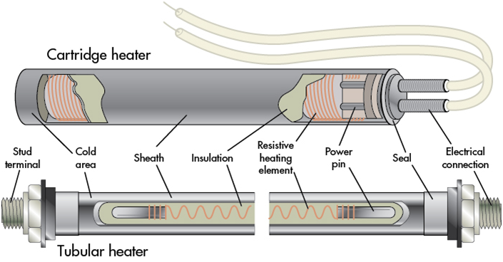 What's the Difference Between Cartridge Heaters and Tubular Heaters?