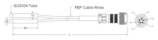 Temperature Sensor Customized Case - 5