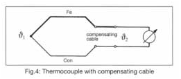 The difference between thermocouple, thermistor and RTD