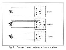 The difference between thermocouple, thermistor and RTD - 1