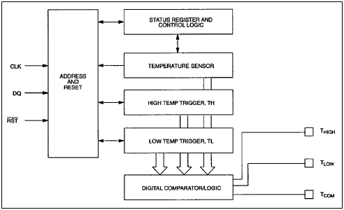 Digital thermometers and thermostats